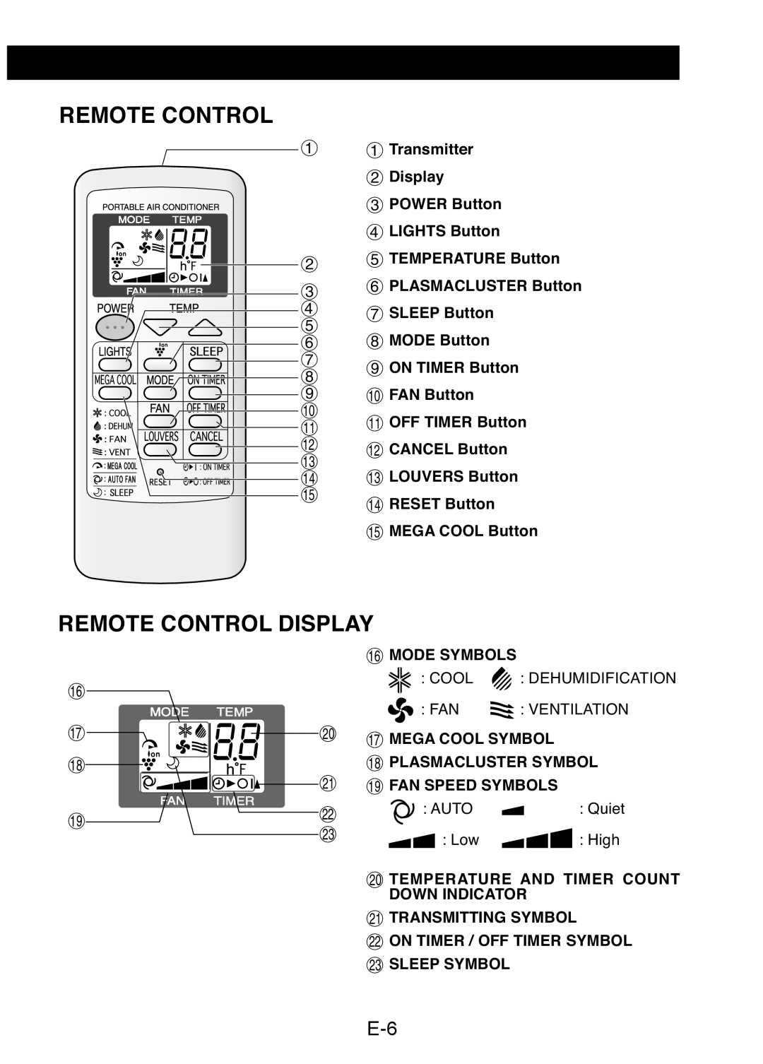 Sharp CV-P10LJ Remote Control Display, 1 1 Transmitter 2 Display 3 POWER Button, LIGHTS Button, TEMPERATURE Button 