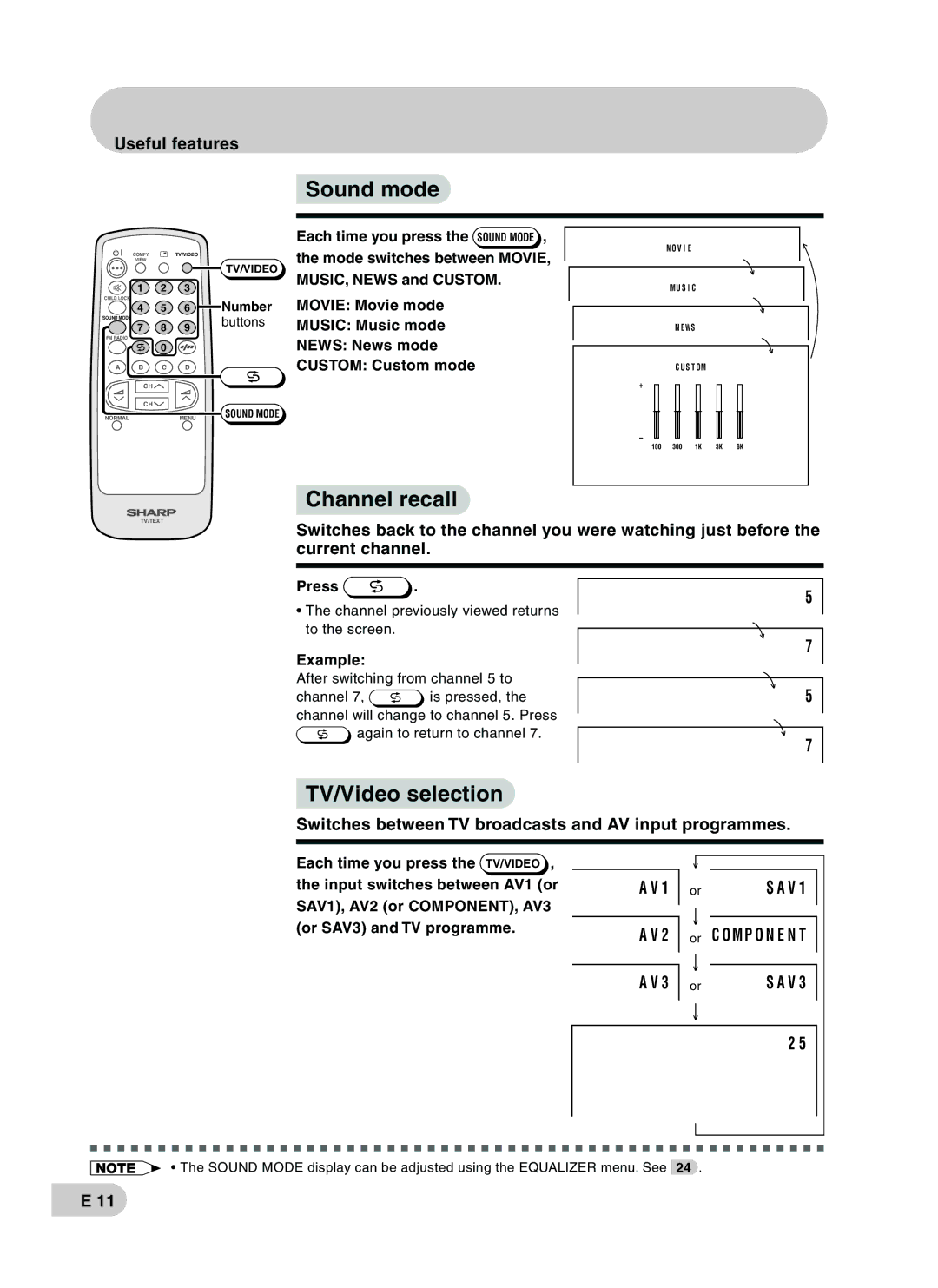 Sharp CX68RF5 operation manual Sound mode, Channel recall, TV/Video selection 