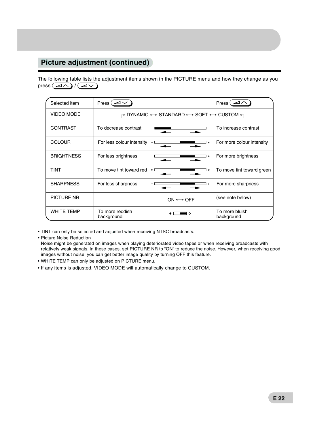 Sharp CX68RF5 operation manual Video Mode Dynamic Standard Soft Custom Contrast 