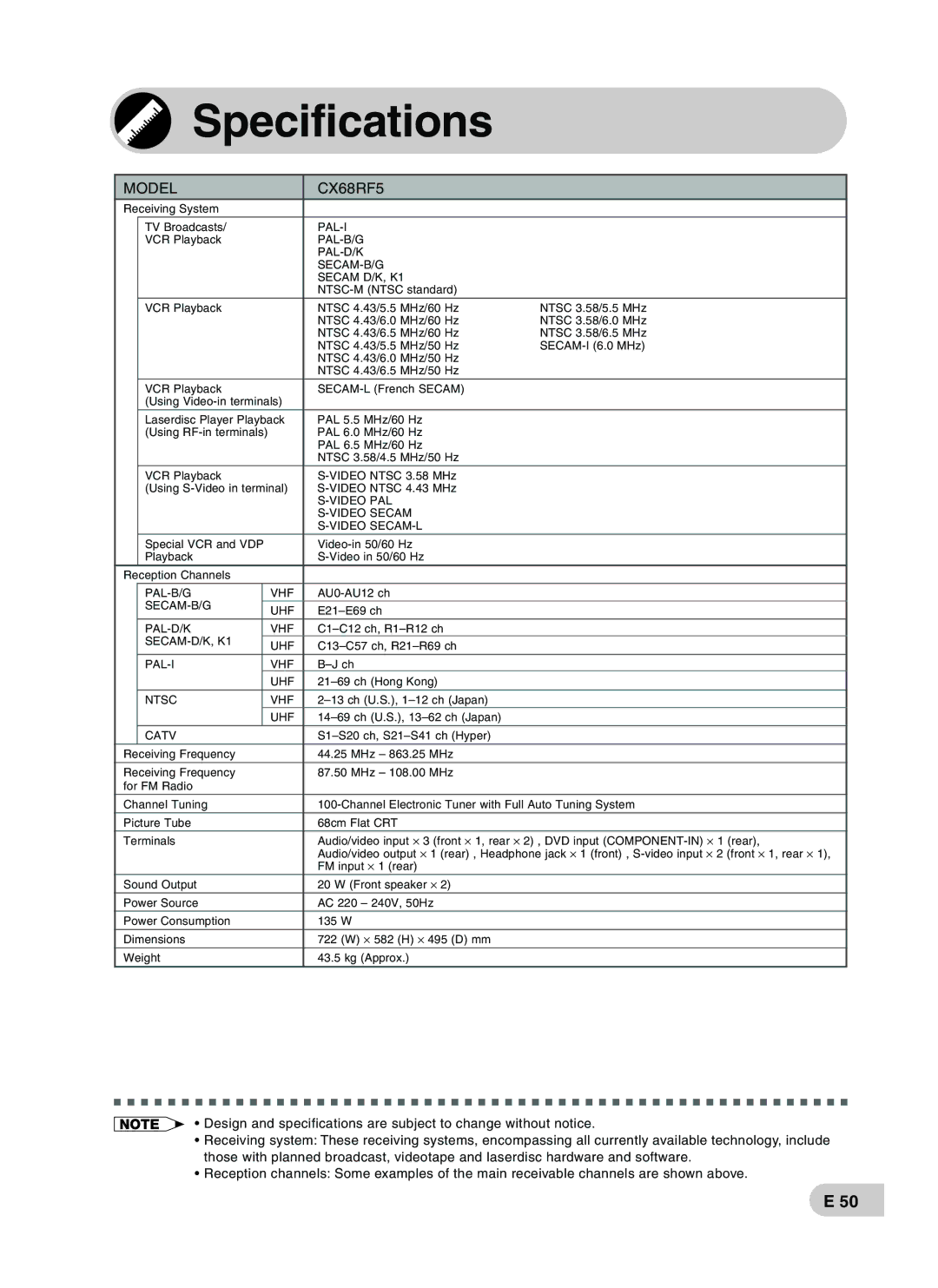 Sharp operation manual Specifications, Model CX68RF5 