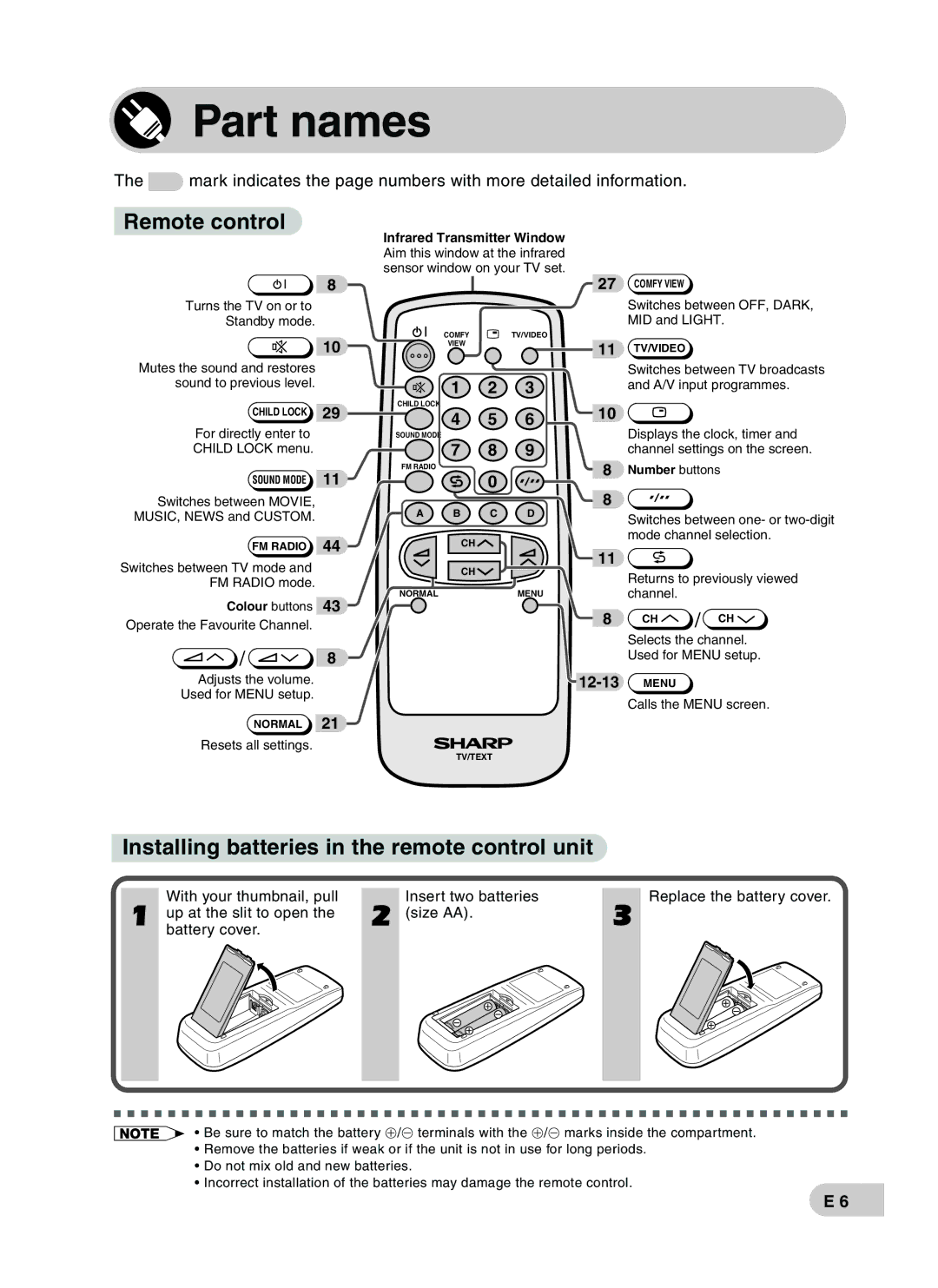 Sharp CX68RF5 operation manual Part names, Remote control, Installing batteries in the remote control unit 