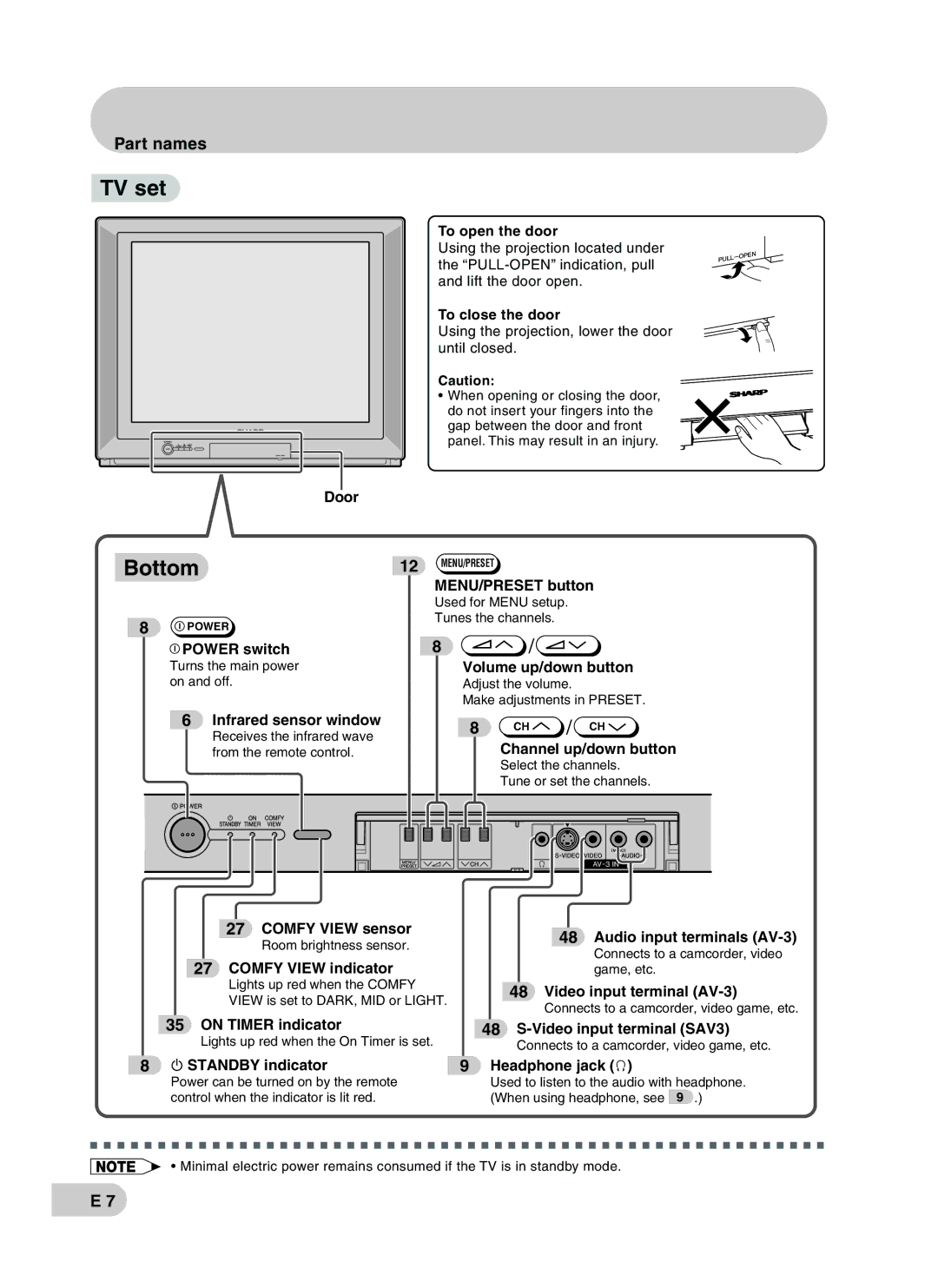 Sharp CX68RF5 operation manual TV set, Bottom 