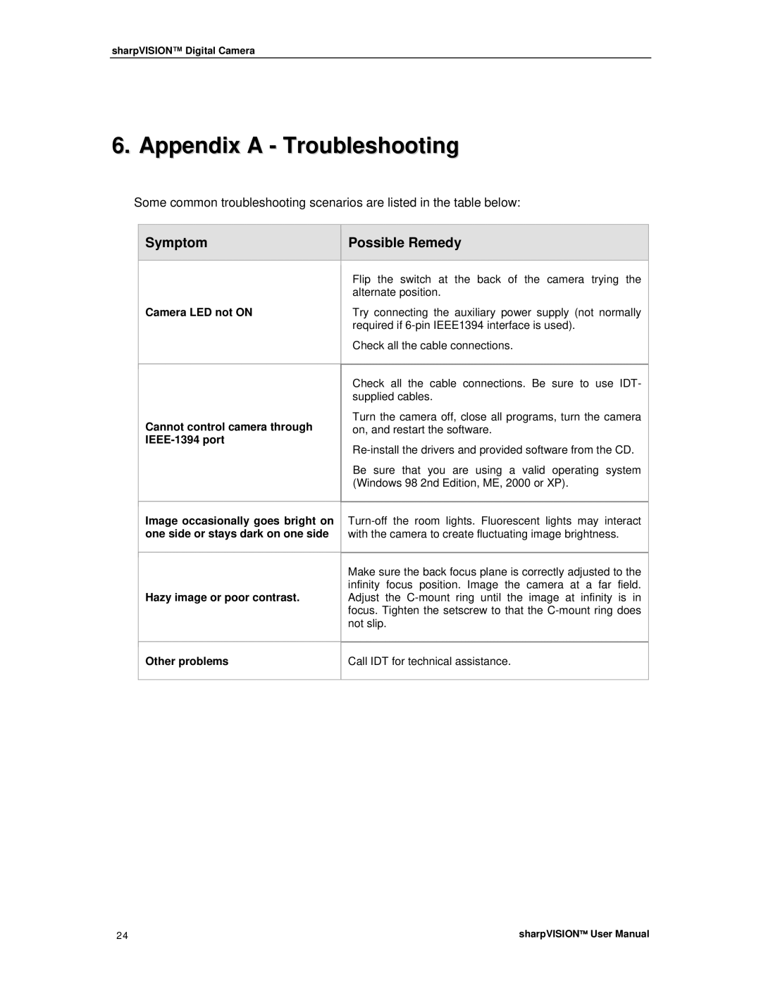 Sharp DIGITAL CAMERA manual Appendix a Troubleshooting, Symptom Possible Remedy 