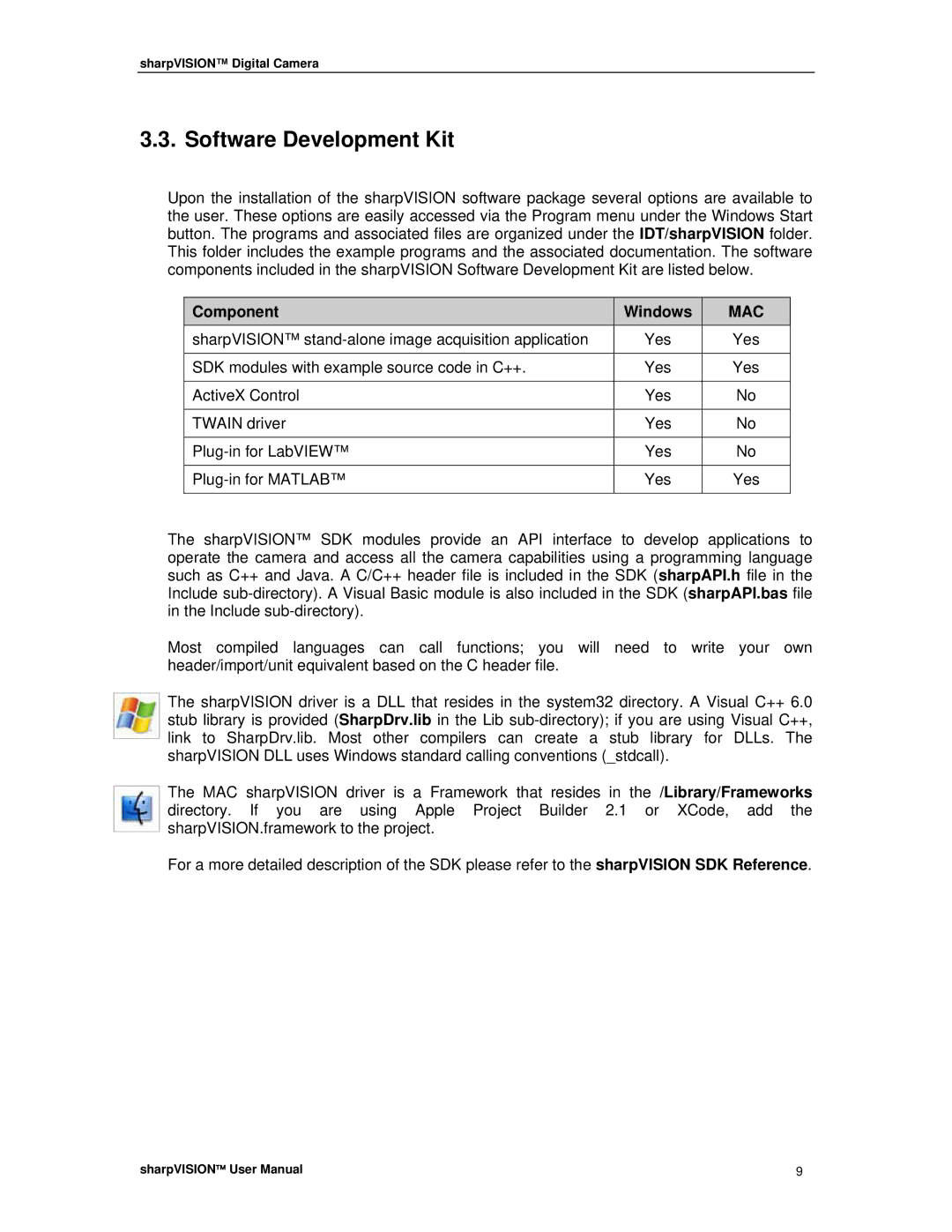 Sharp DIGITAL CAMERA manual Software Development Kit, Component Windows 