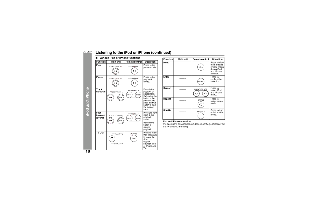 Sharp DK-CL5P operation manual Various iPod or iPhone functions 