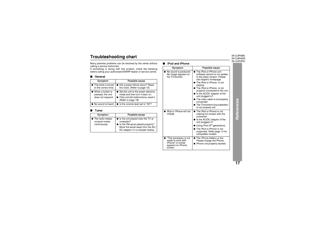 Sharp DK-CL8PH(BK) operation manual Troubleshooting chart, References, Tuner, IPod and iPhone, Symptom Possible cause 