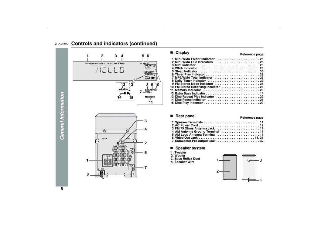 Sharp DK227N operation manual Display, Rear panel, Speaker system 