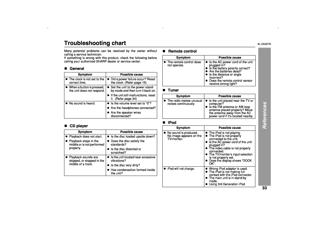 Sharp DK227N operation manual Troubleshooting chart, References, CD player, Tuner, General, Remote control, iPod 