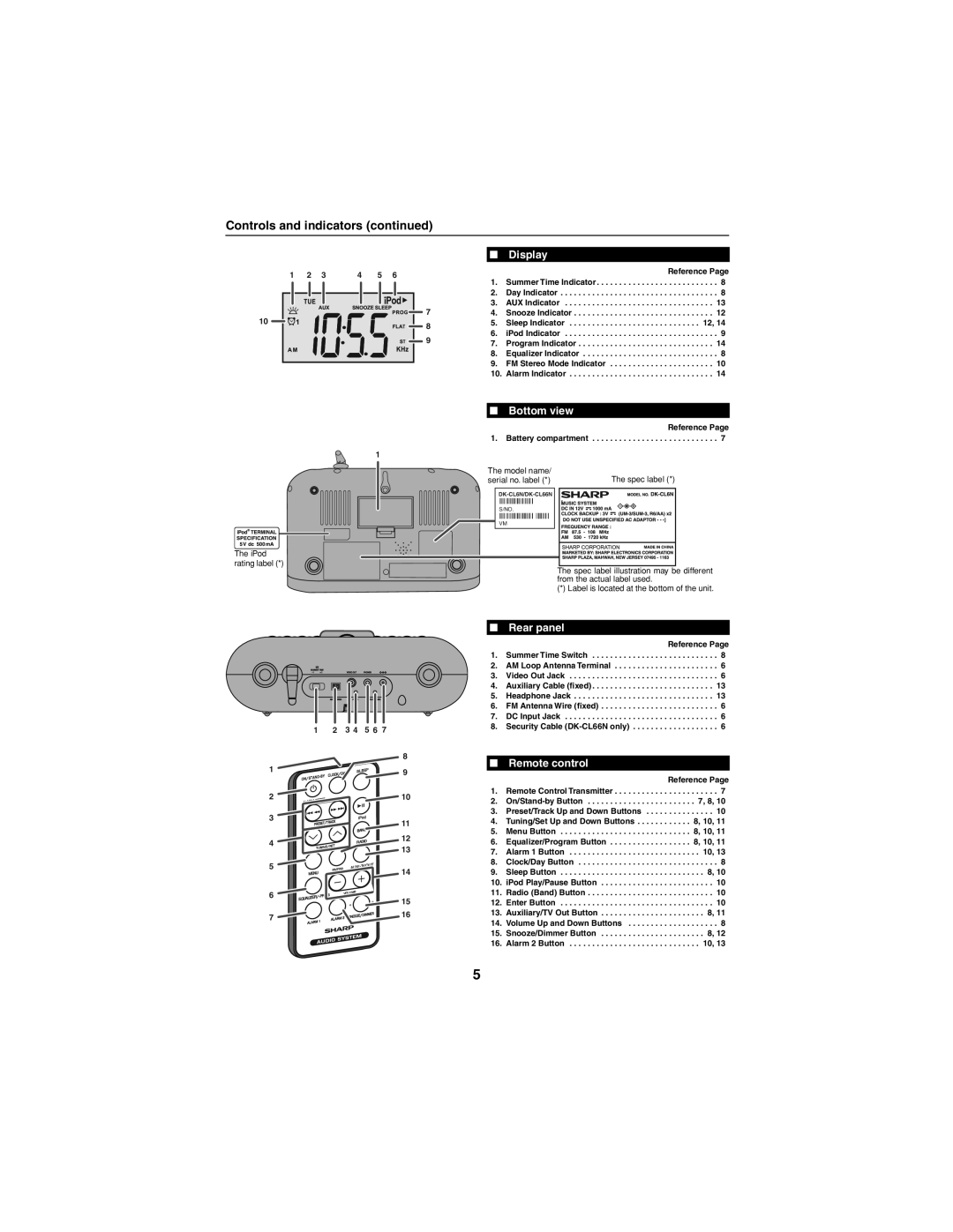 Sharp DK-CL66N, DKCL6N operation manual Controls and indicators, Display, Bottom view, Rear panel, Remote control 