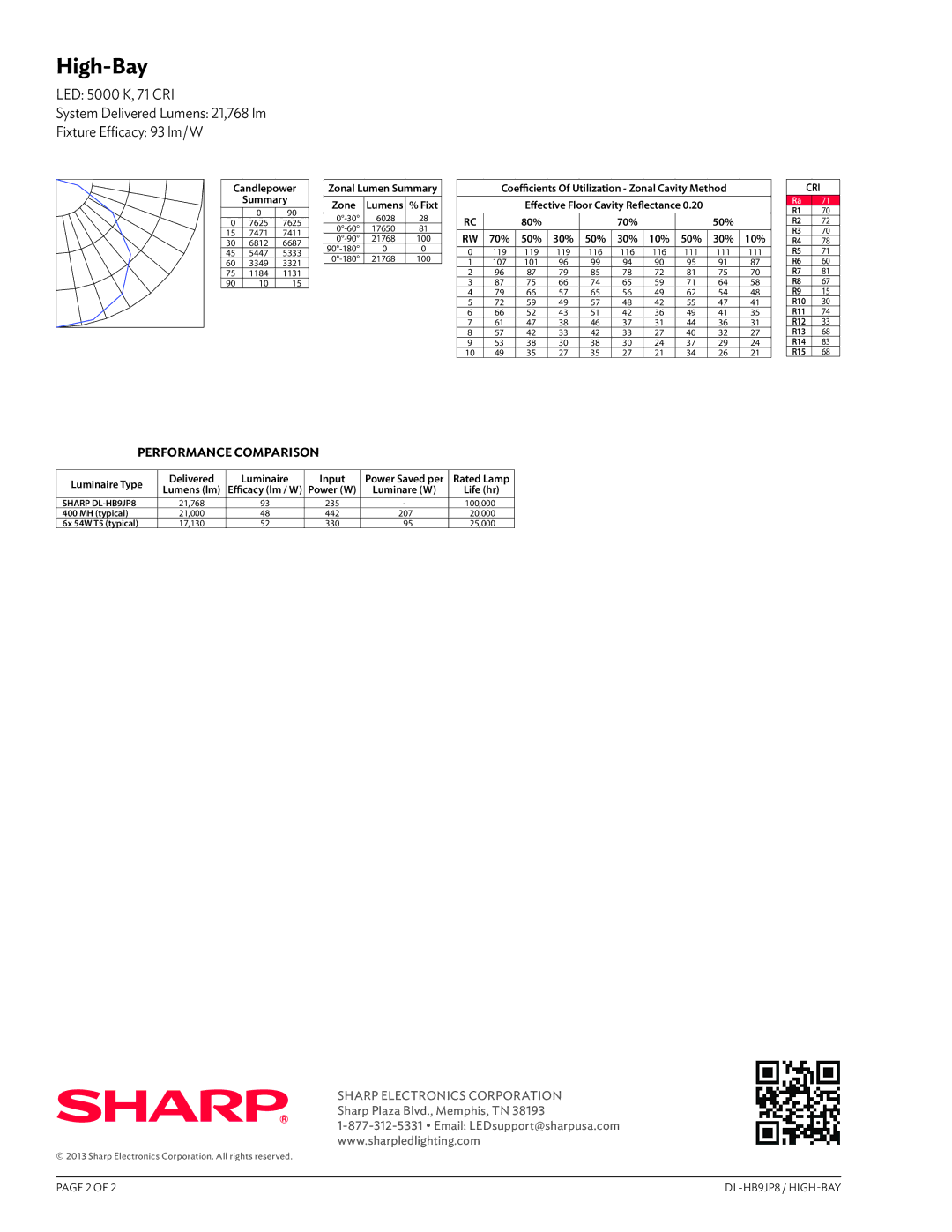 Sharp DL-HB9JP8 warranty Performance Comparison 