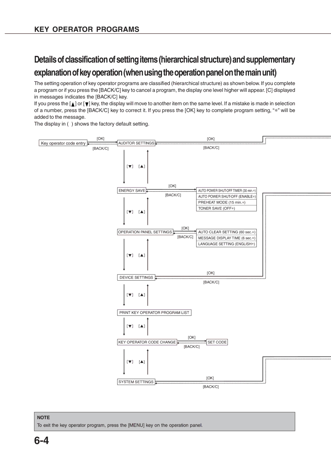 Sharp DM-4501, DM-4551, DM-3551, DM-3501, DM-4500, DM-3500, AR-P350, AR-P450 operation manual Back/C 