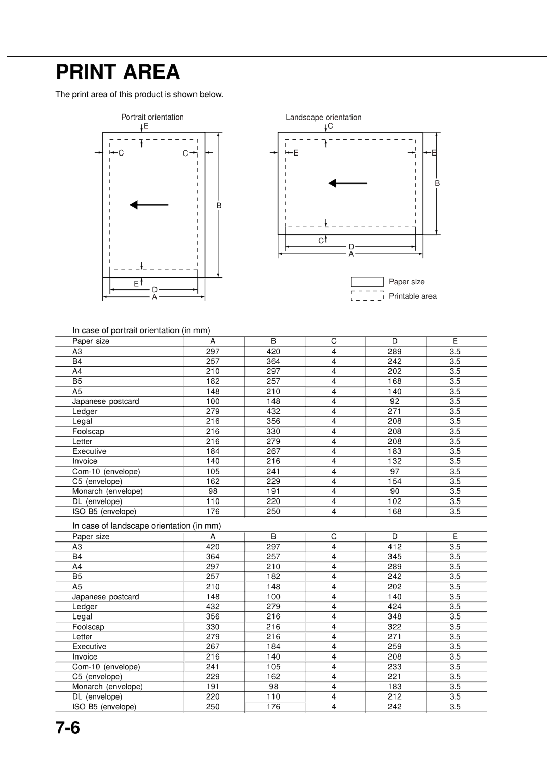 Sharp DM-4501, DM-4551, DM-3551, DM-3501, DM-4500, DM-3500, AR-P350, AR-P450 Print Area, Case of portrait orientation in mm 