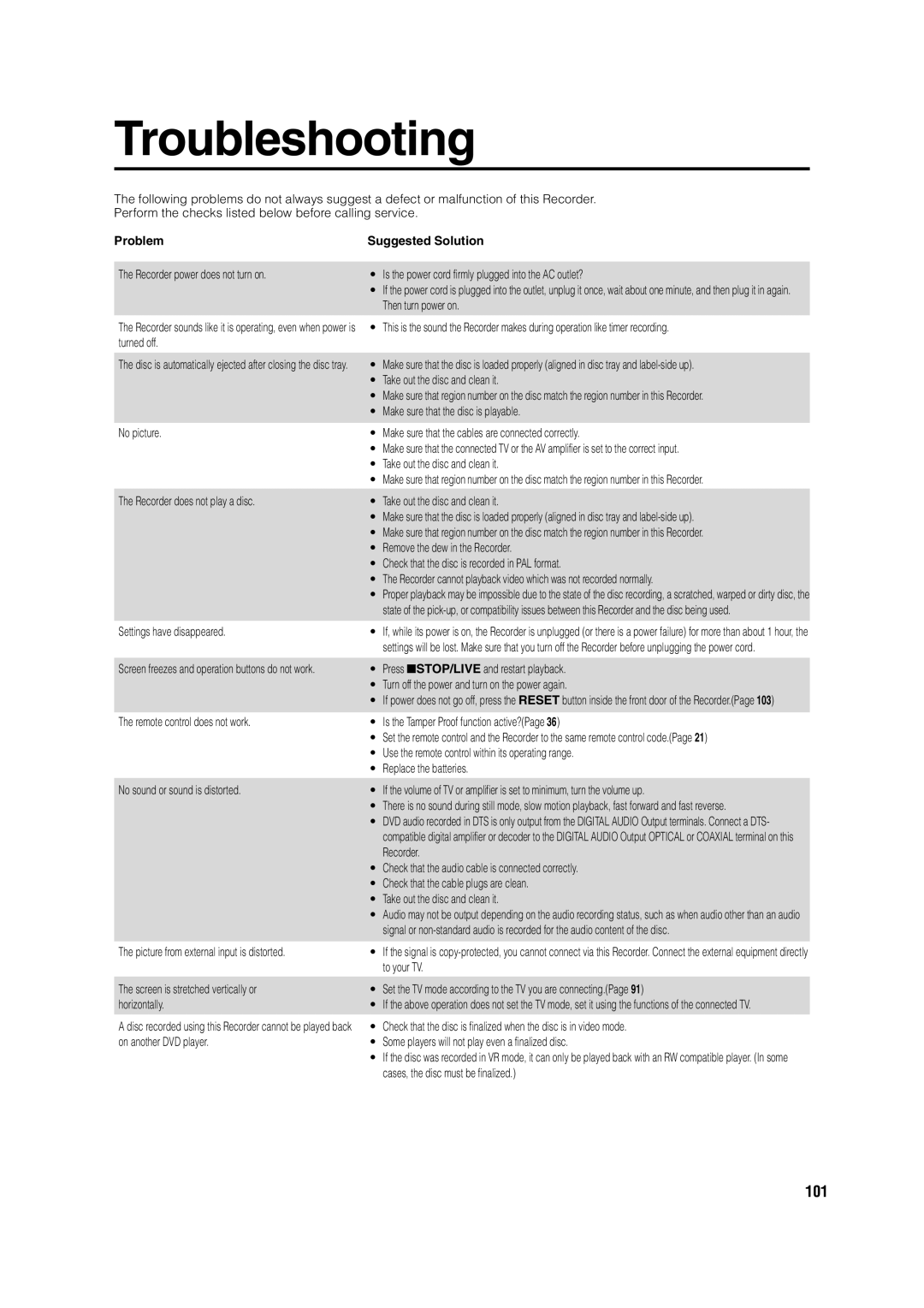 Sharp DV-HR300H, DV-HR350H operation manual Troubleshooting, Problem 