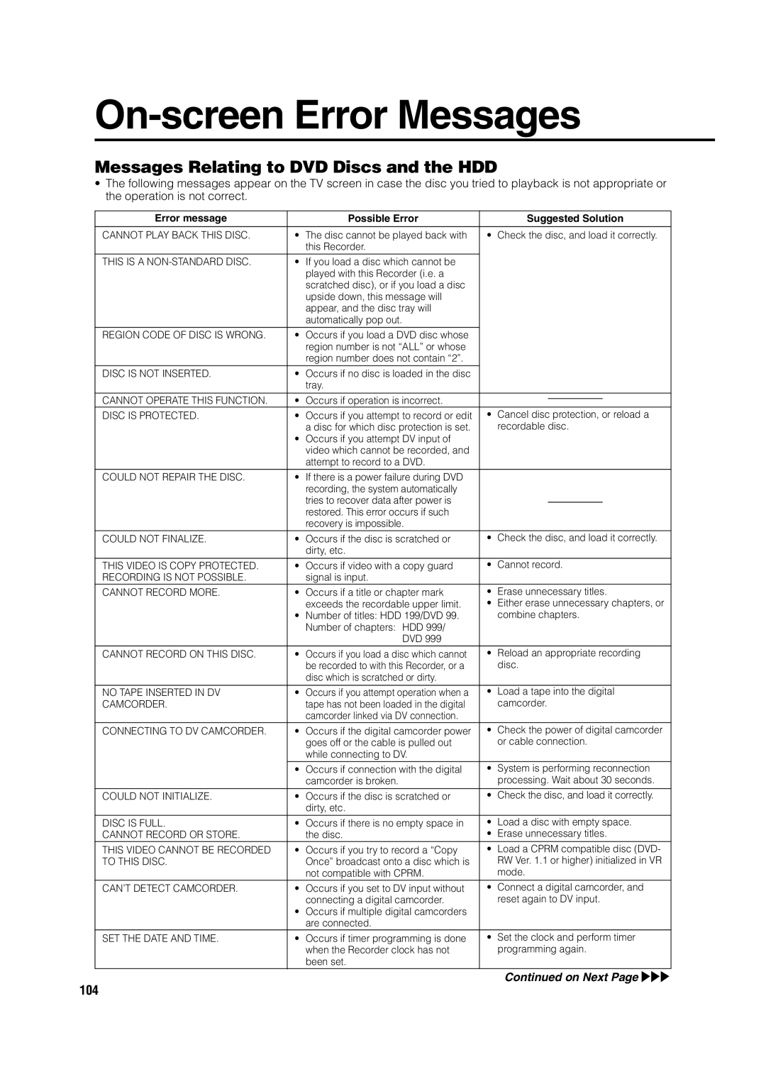 Sharp DV-HR350H, DV-HR300H operation manual On-screen Error Messages, Error message Possible Error Suggested Solution 