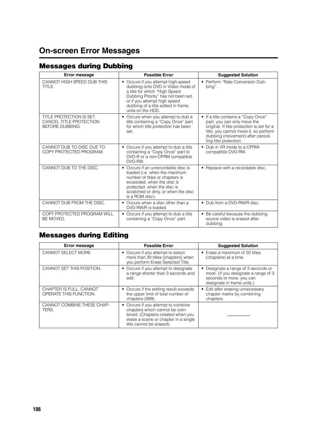 Sharp DV-HR350H, DV-HR300H operation manual 106 