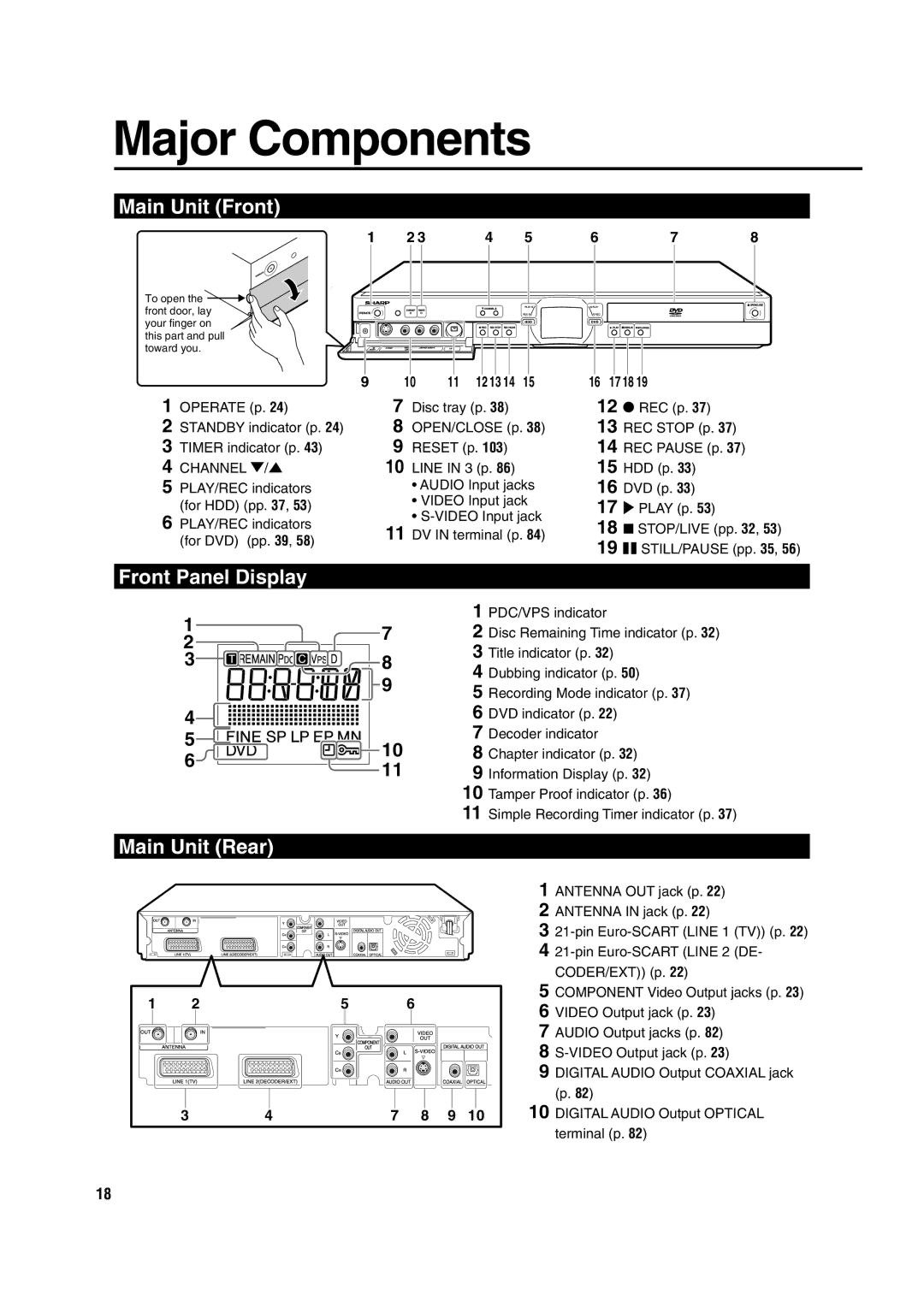 Sharp DV-HR350H, DV-HR300H operation manual Major Components, Main Unit Front, Front Panel Display, Main Unit Rear, 12 13 