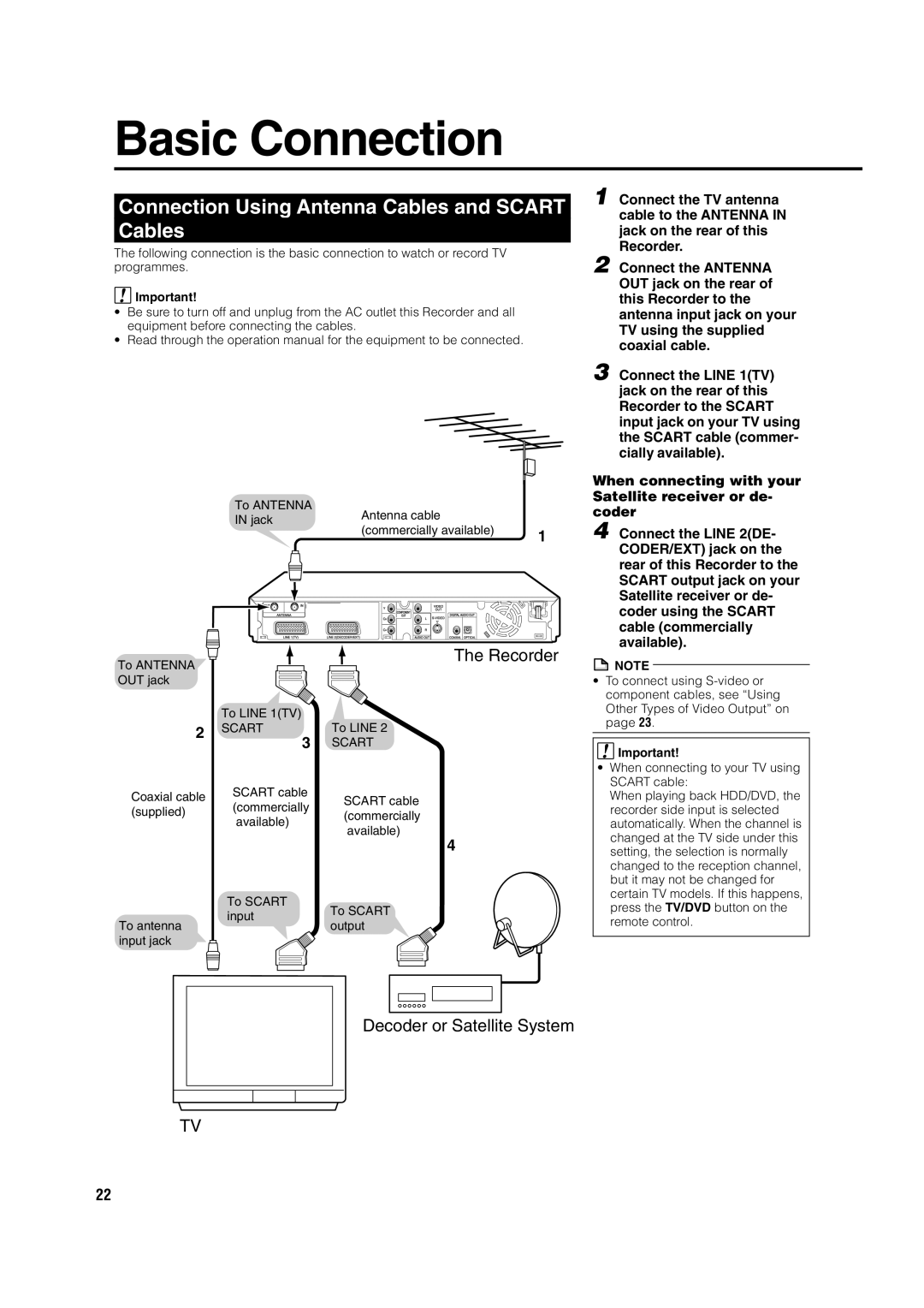 Sharp DV-HR350H, DV-HR300H operation manual Basic Connection, Connection Using Antenna Cables and Scart, To Line 1TV 