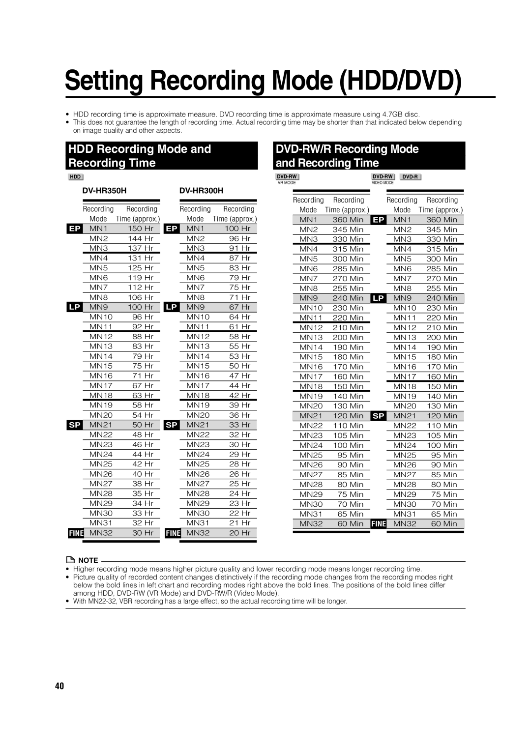 Sharp operation manual HDD Recording Mode DVD-RW/R Recording Mode Recording Time, DV-HR350H DV-HR300H 