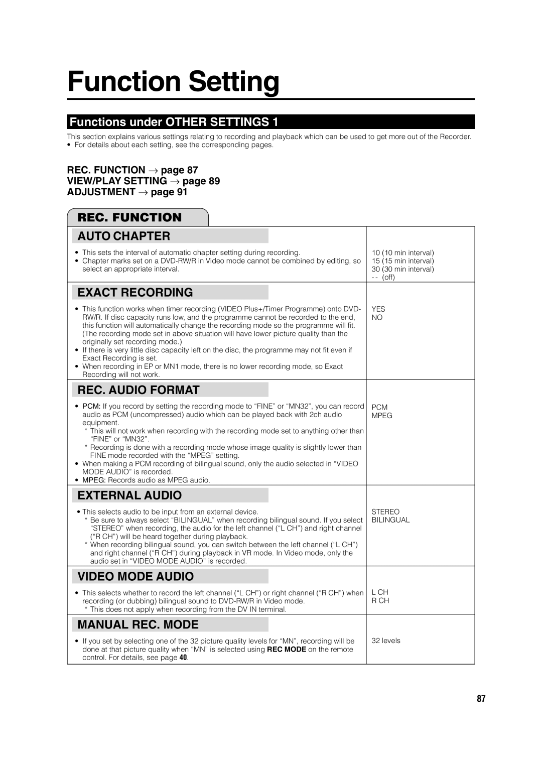 Sharp DV-HR300H, DV-HR350H operation manual Function Setting, Functions under Other Settings 