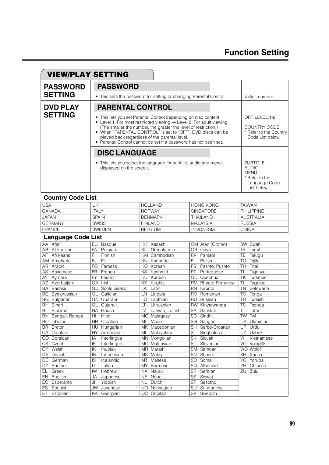 Sharp DV-HR300H, DV-HR350H operation manual Country Code List, Language Code List 