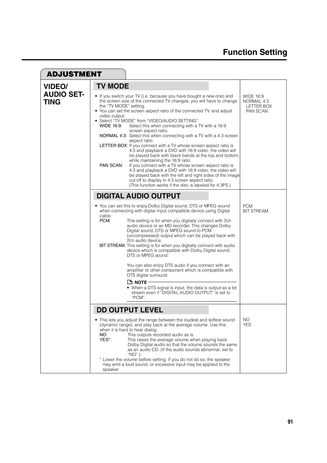 Sharp DV-HR300H, DV-HR350H operation manual Normal, Letter BOX, PAN Scan, BIT Stream 