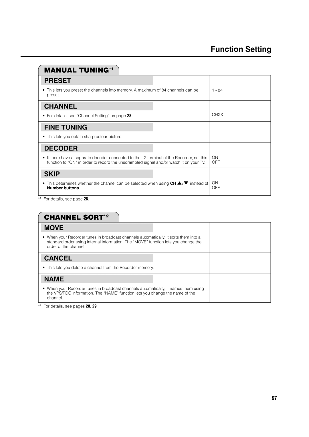 Sharp DV-HR300H, DV-HR350H operation manual Chxx, Number buttons 