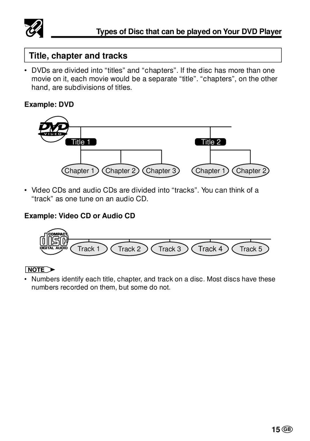 Sharp DV-L70BL, DV-L70S operation manual Title, chapter and tracks, 15 GB, Example DVD, Example Video CD or Audio CD 