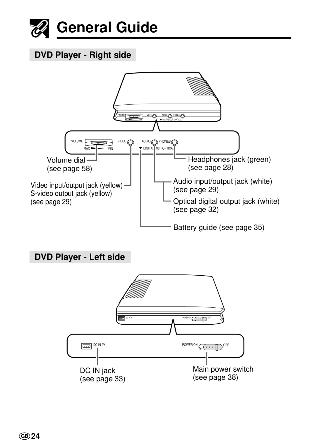 Sharp DV-L70S, DV-L70BL operation manual General Guide, DVD Player Right side, DVD Player Left side 