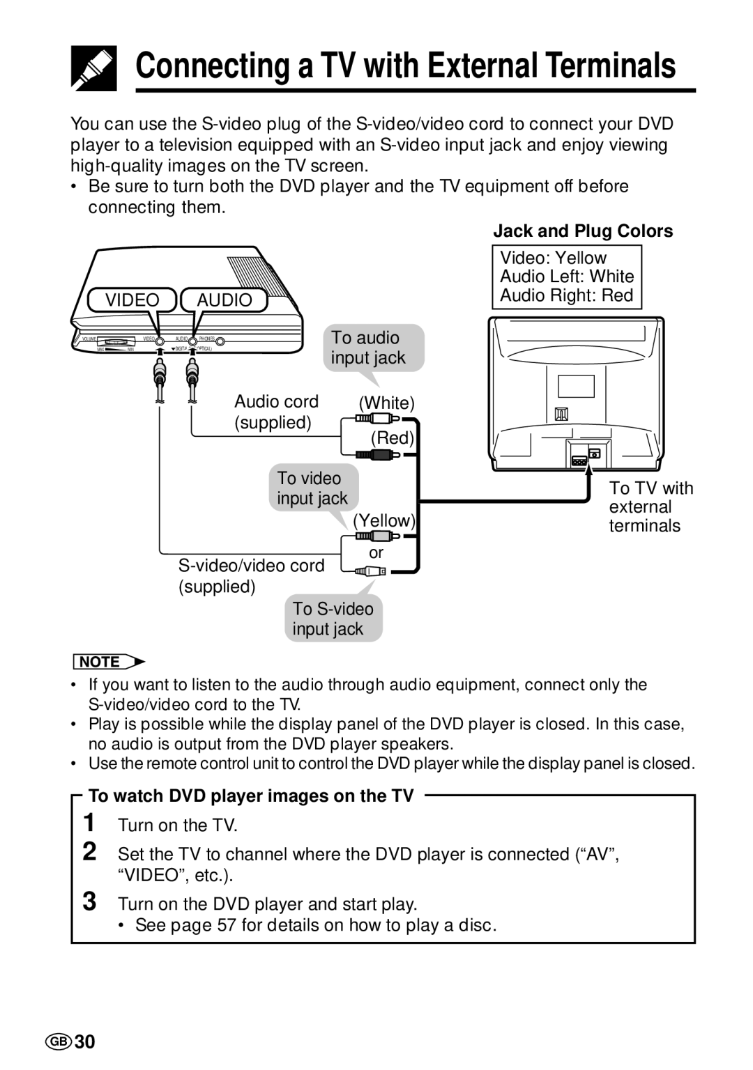 Sharp DV-L70S, DV-L70BL operation manual Jack and Plug Colors, To watch DVD player images on the TV 