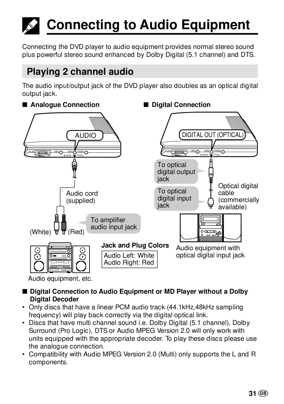 Sharp DV-L70BL Connecting to Audio Equipment, Playing 2 channel audio, 31 GB, Analogue Connection Digital Connection 