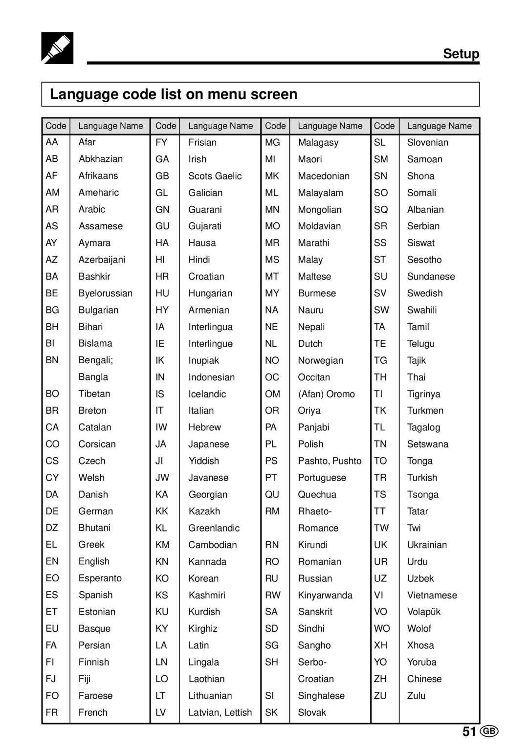 Sharp DV-L70BL, DV-L70S operation manual Language code list on menu screen, 51 GB 