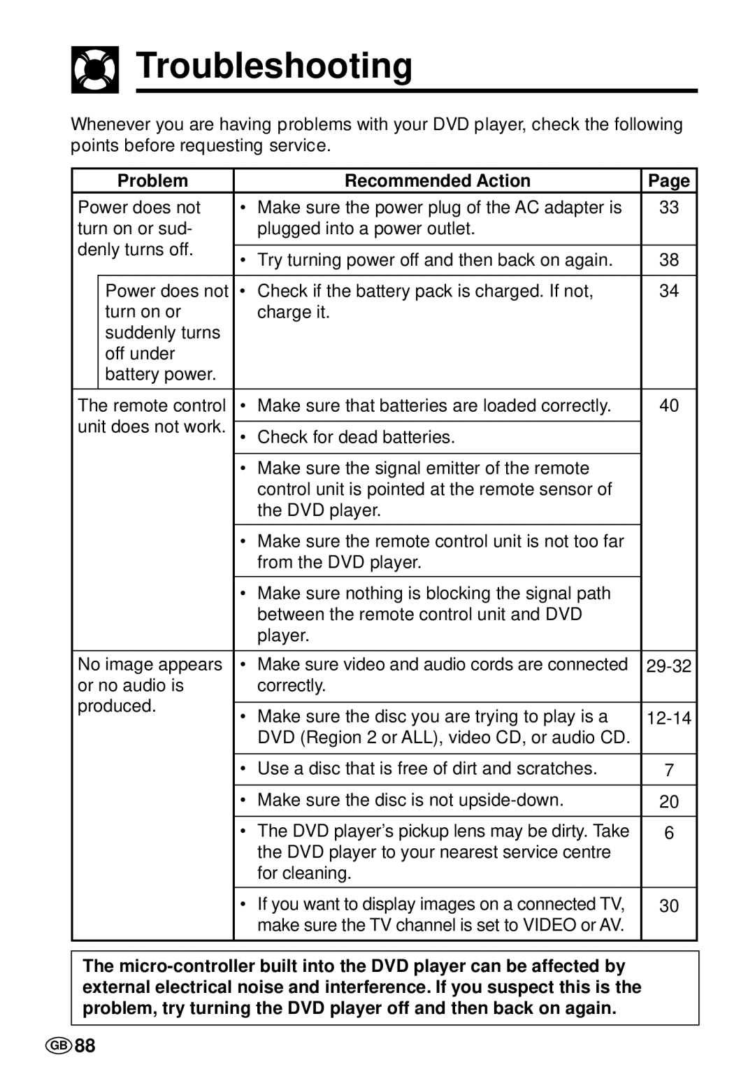 Sharp DV-L70S, DV-L70BL operation manual Troubleshooting, Problem Recommended Action 