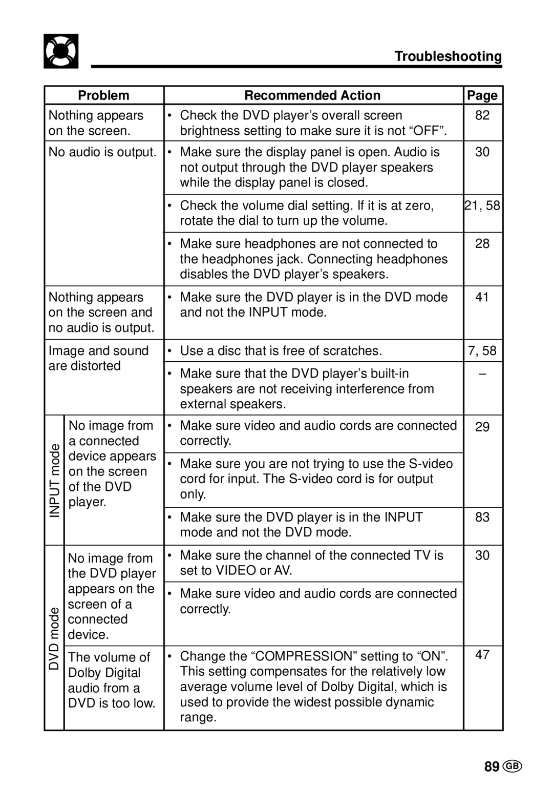 Sharp DV-L70BL, DV-L70S operation manual Troubleshooting, 89 GB 