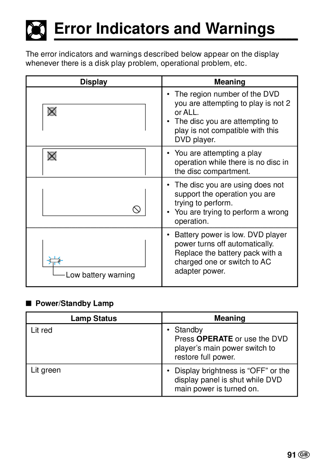 Sharp DV-L70BL, DV-L70S operation manual Error Indicators and Warnings, 91 GB, Display Meaning 