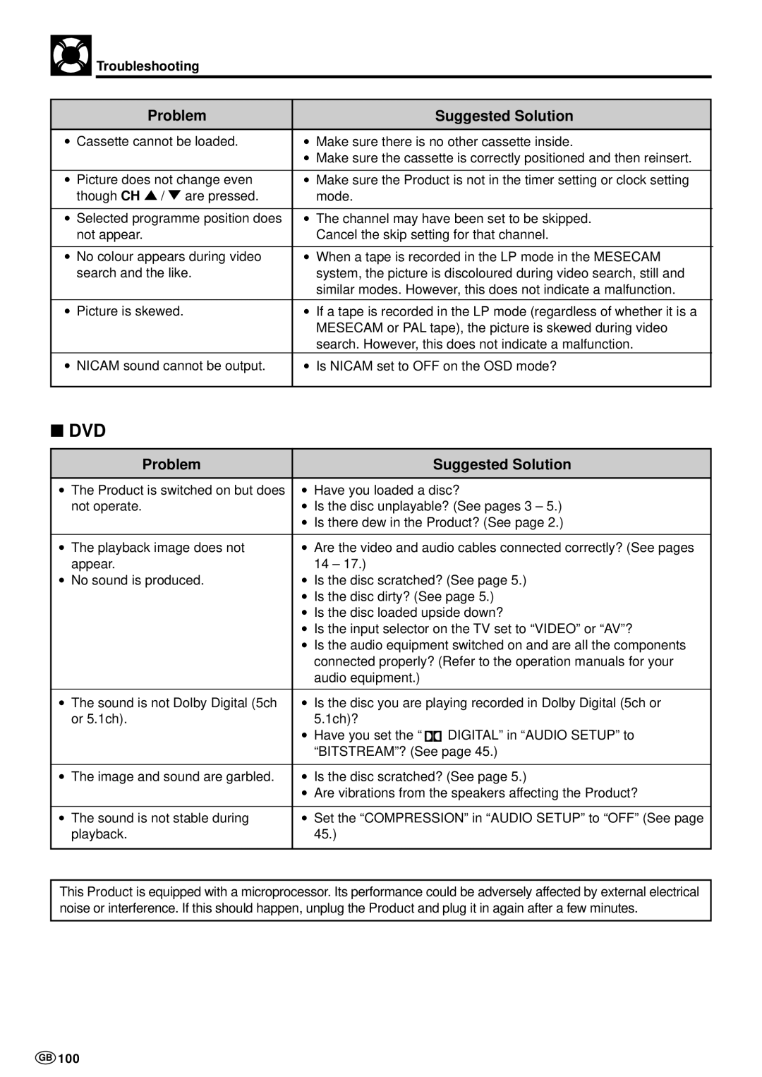 Sharp DV-NC70 and DV-NC70X, DV-NC70W operation manual Troubleshooting 