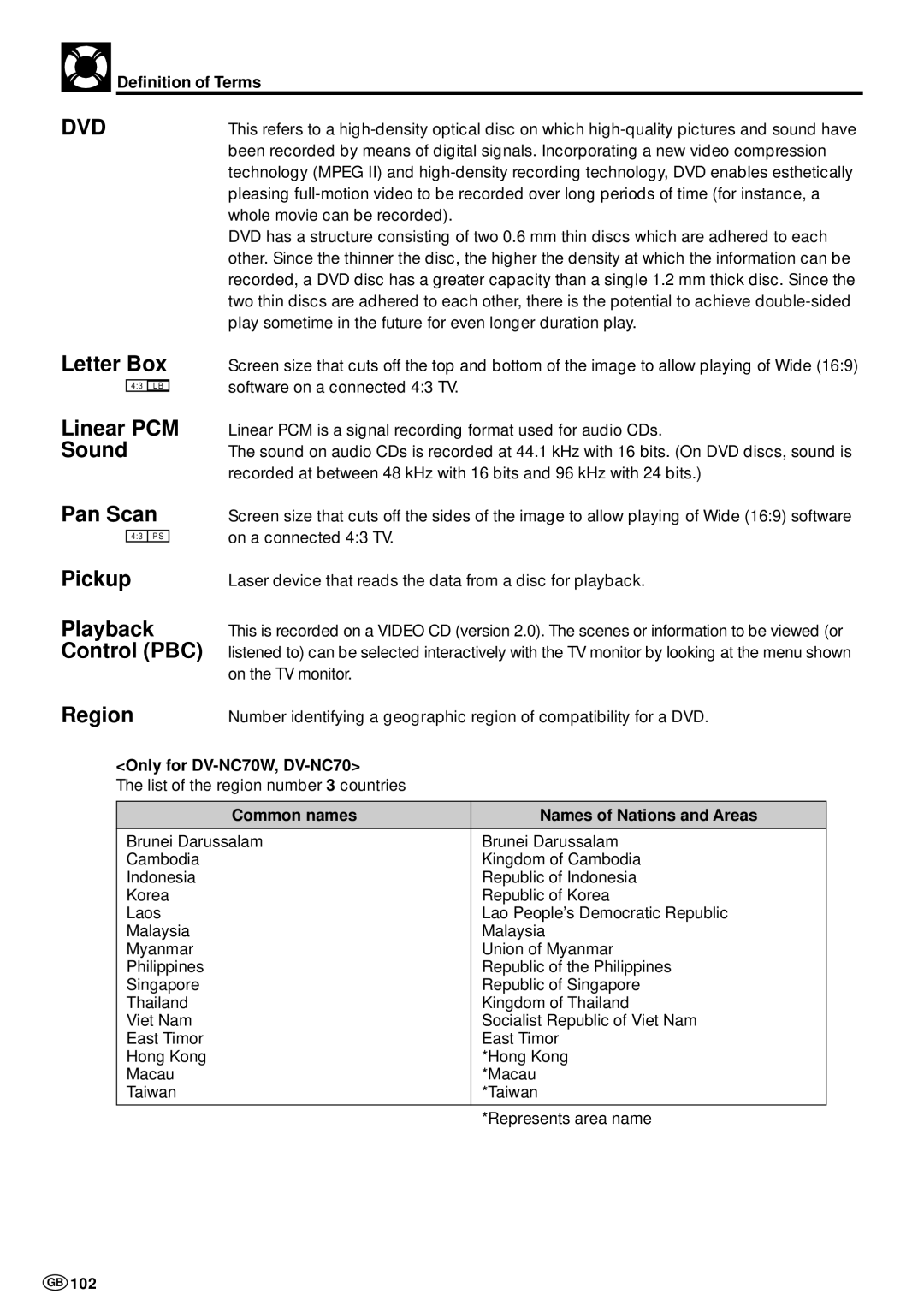 Sharp DV-NC70 and DV-NC70X operation manual Only for DV-NC70W, DV-NC70, Common names Names of Nations and Areas 