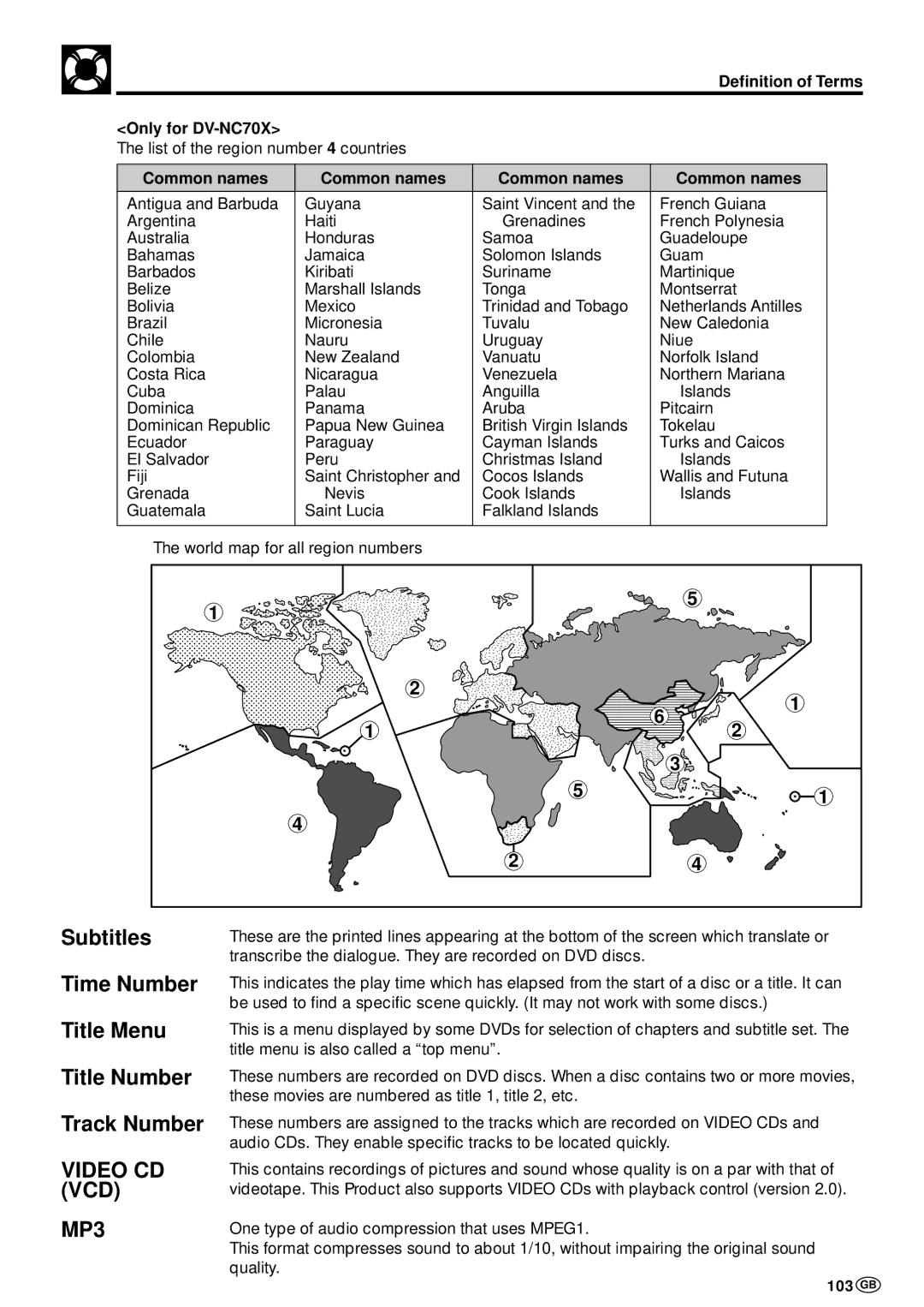 Sharp DV-NC70W 103 GB, Definition of Terms Only for DV-NC70X, List of the region number 4 countries, Common names 