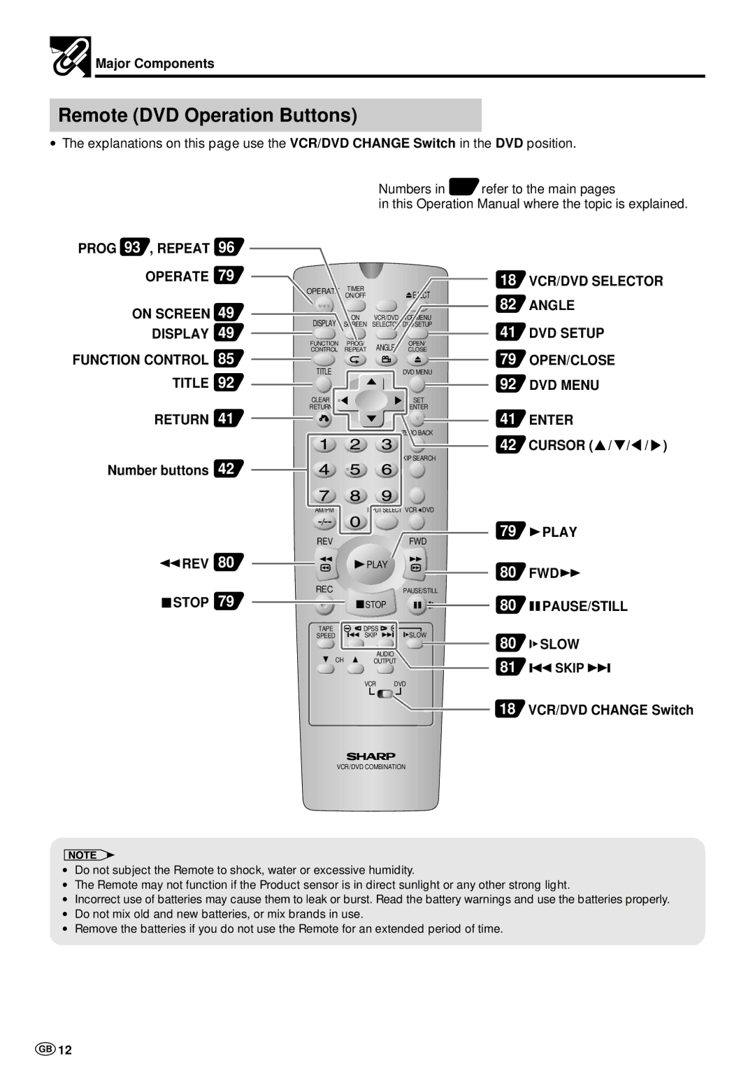 Sharp DV-NC70 and DV-NC70X Remote DVD Operation Buttons, Number buttons REV Stop, Cursor, 18 VCR/DVD Change Switch 