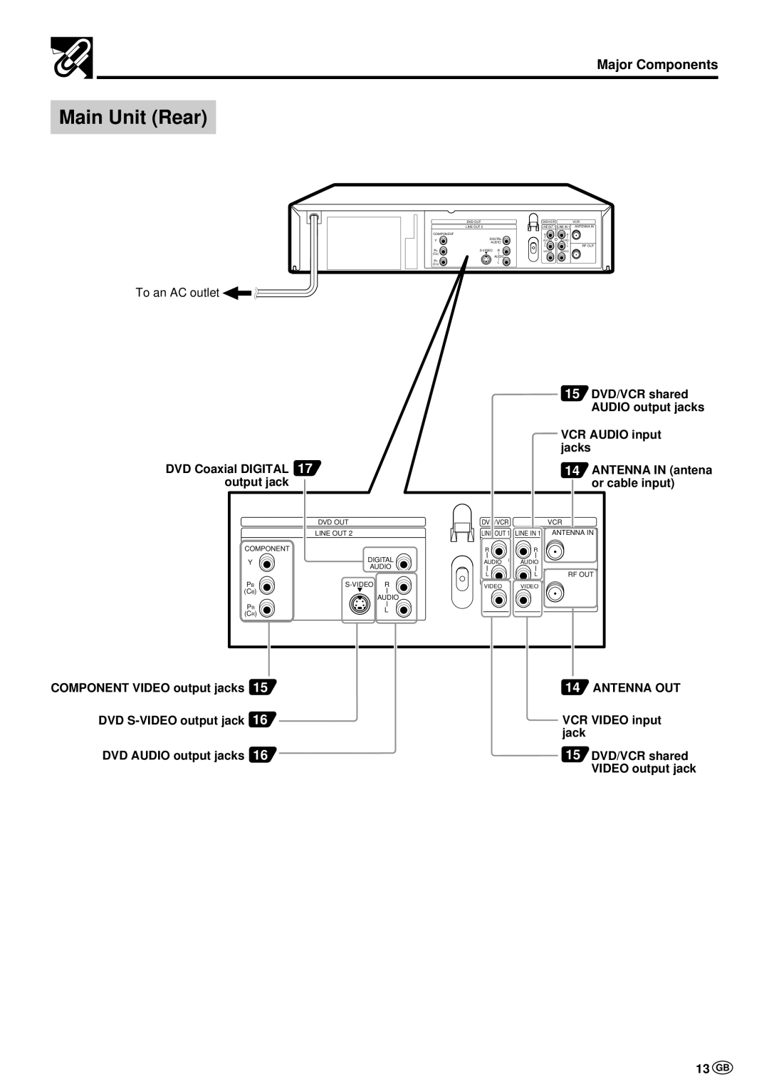 Sharp DV-NC70W, DV-NC70 and DV-NC70X operation manual Main Unit Rear, 13 GB 