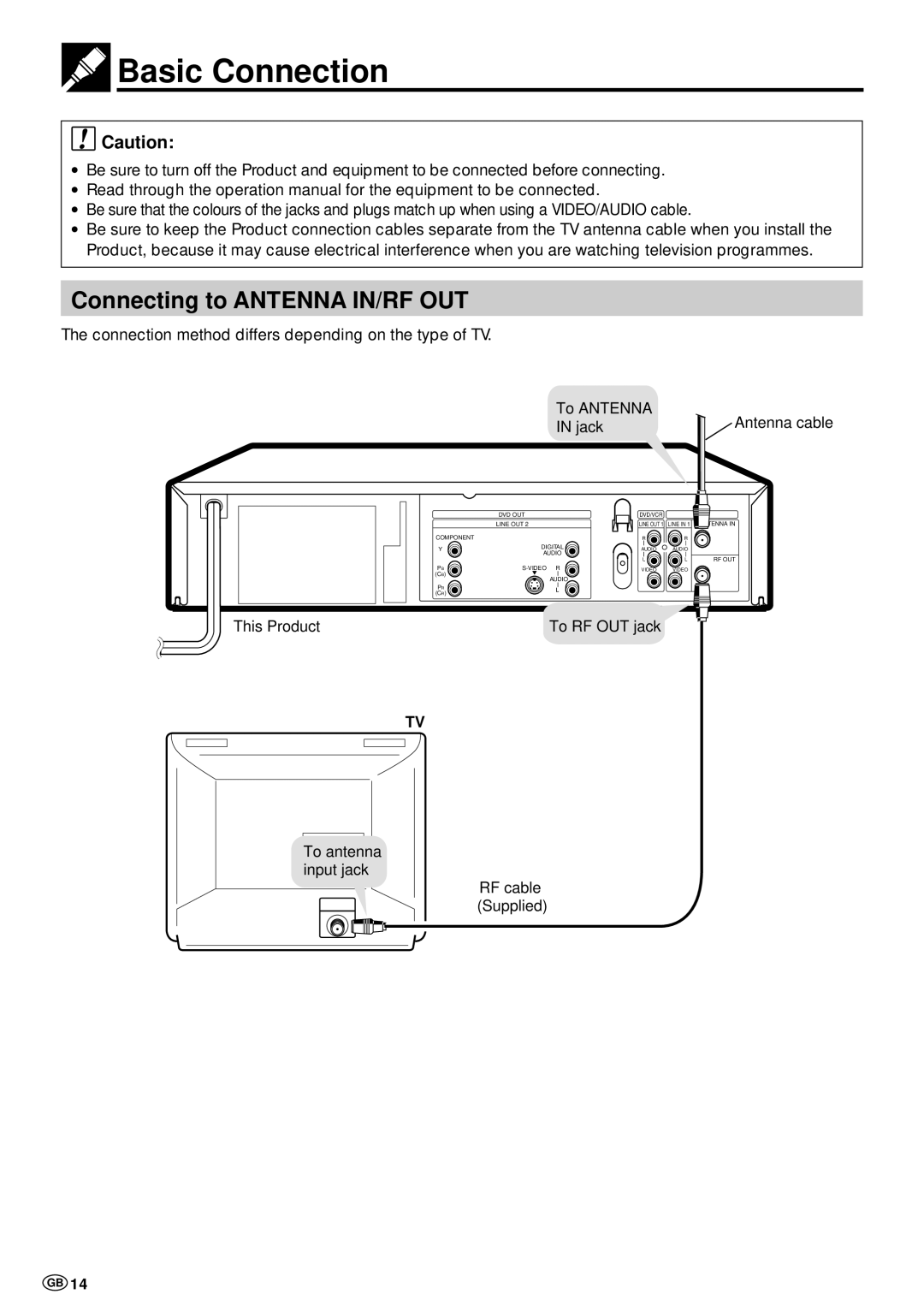 Sharp DV-NC70 and DV-NC70X, DV-NC70W operation manual Basic Connection, Connecting to Antenna IN/RF OUT, Jack, This Product 