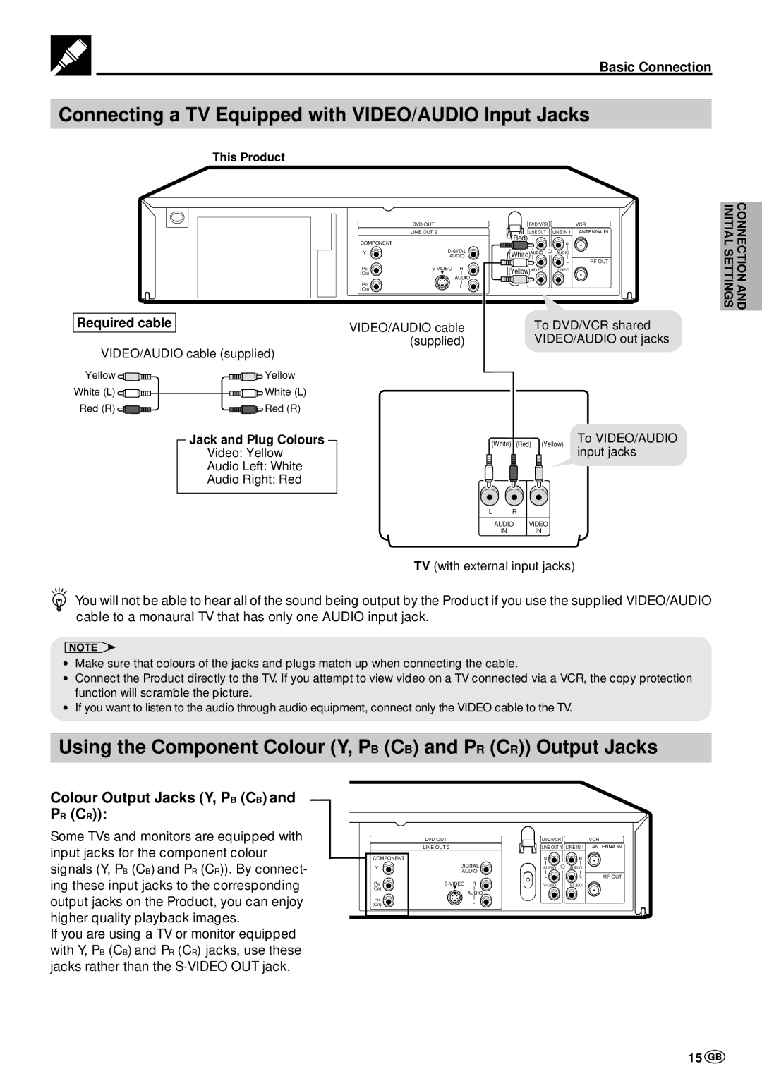 Sharp DV-NC70W Connecting a TV Equipped with VIDEO/AUDIO Input Jacks, Colour Output Jacks Y, PB CB and PR CR, 15 GB 