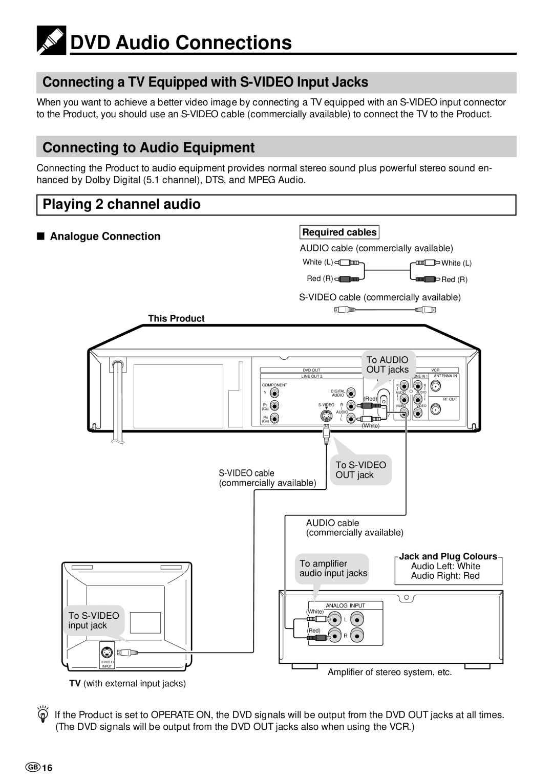 Sharp DV-NC70 and DV-NC70X DVD Audio Connections, Connecting a TV Equipped with S-VIDEO Input Jacks, Analogue Connection 