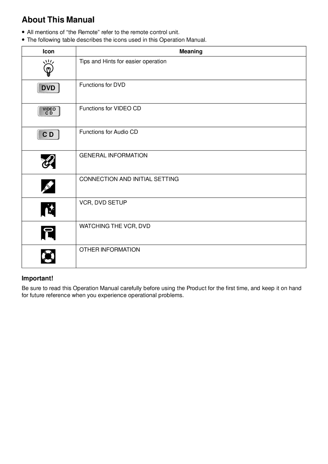 Sharp DV-NC70 and DV-NC70X, DV-NC70W operation manual About This Manual, Icon Meaning 