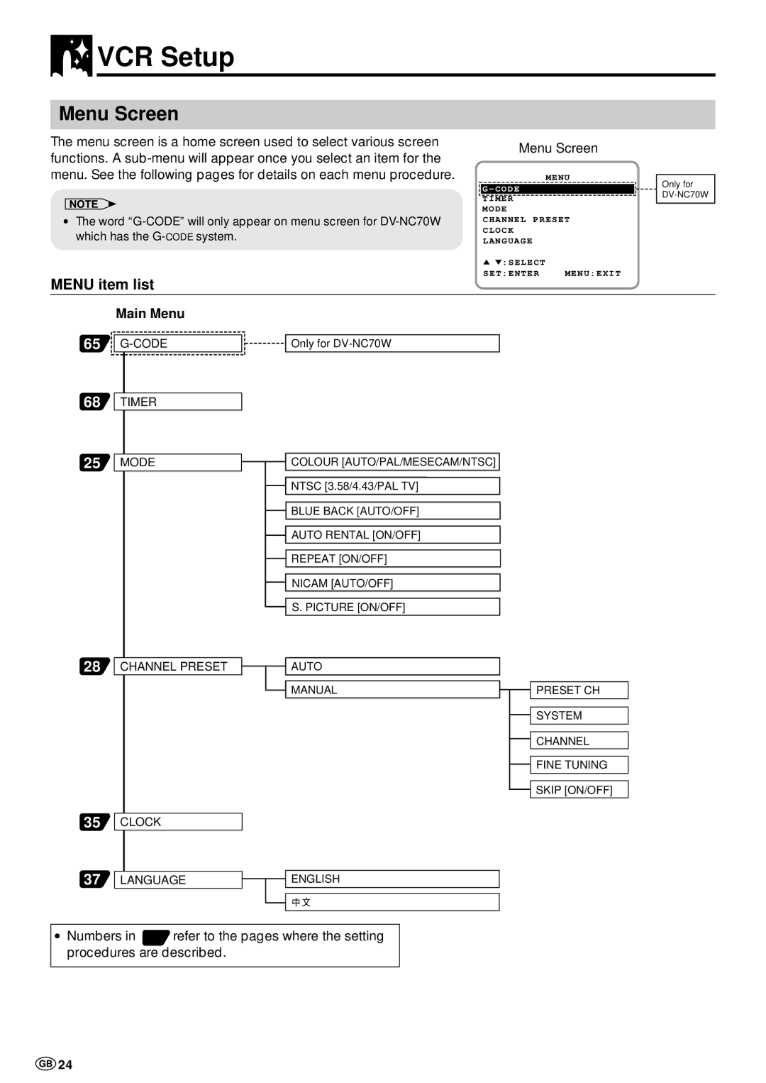 Sharp DV-NC70 and DV-NC70X, DV-NC70W operation manual VCR Setup, Menu Screen, Menu item list, Main Menu 