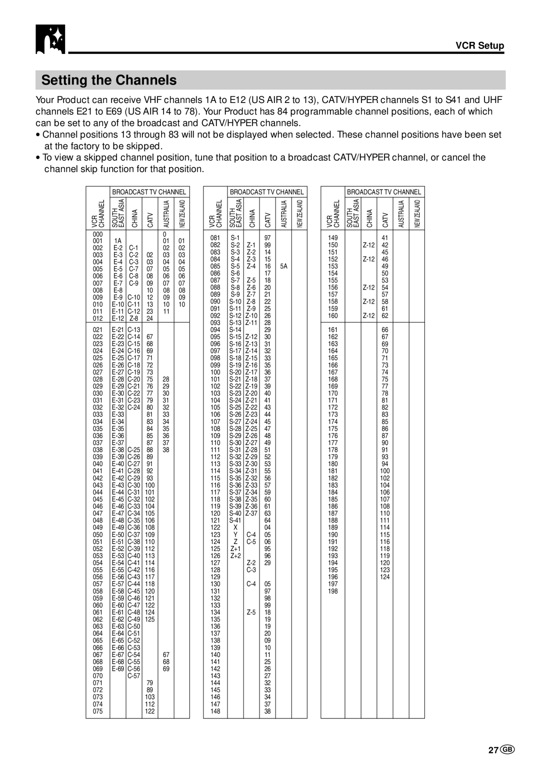 Sharp DV-NC70W, DV-NC70 and DV-NC70X operation manual Setting the Channels, 27 GB 