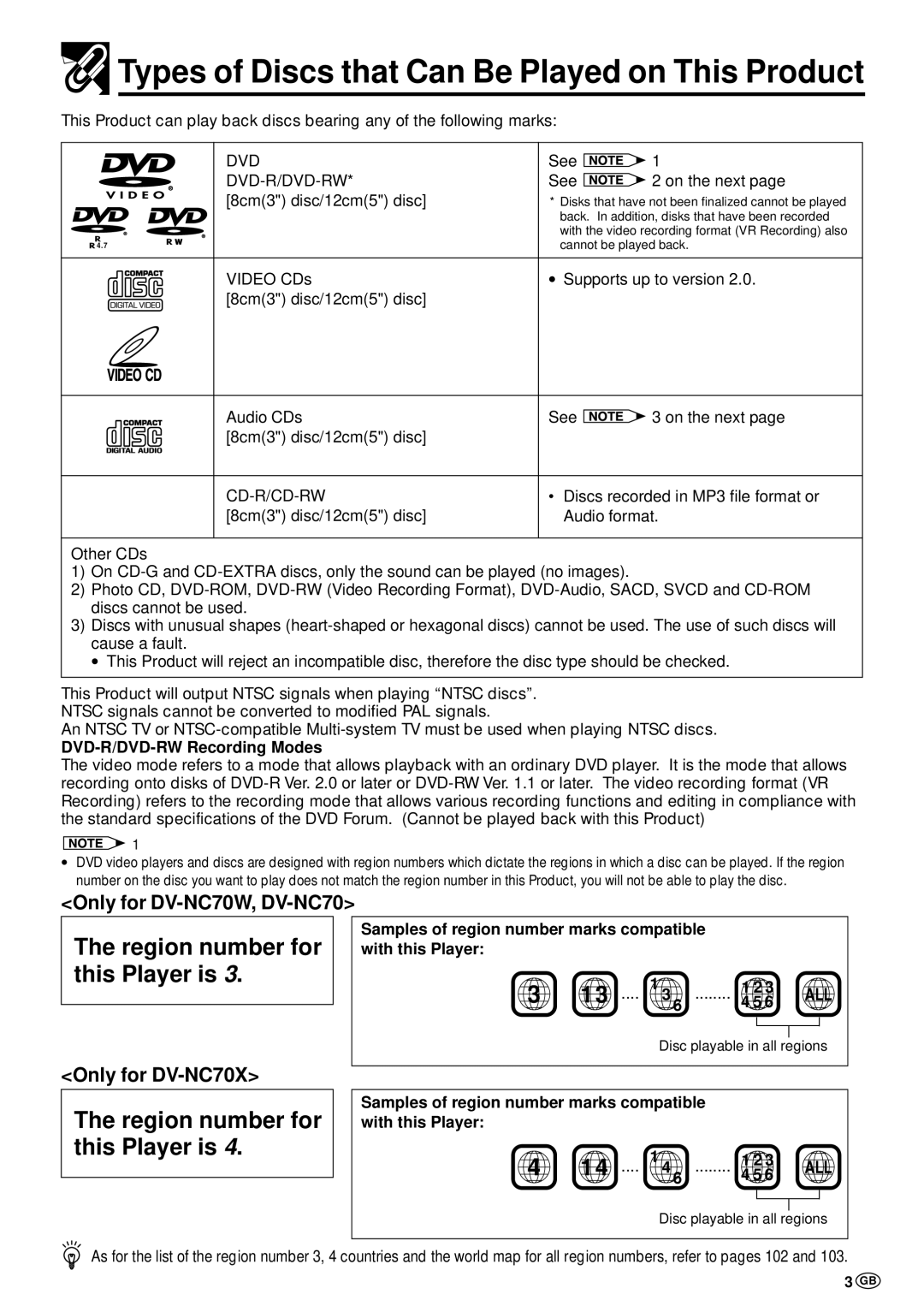 Sharp DV-NC70W, DV-NC70 and DV-NC70X Types of Discs that Can Be Played on This Product, Region number for this Player is 