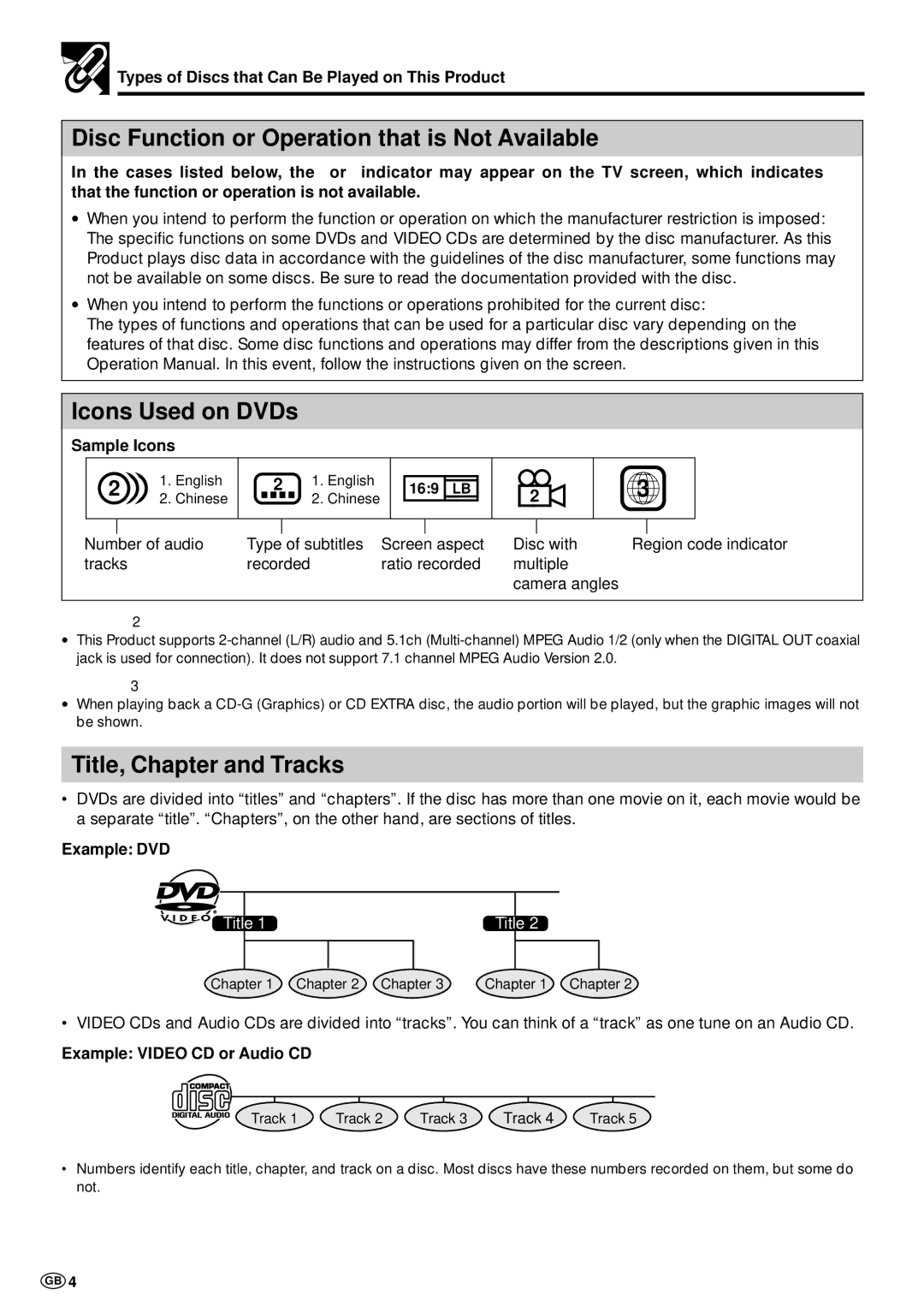 Sharp DV-NC70 and DV-NC70X Disc Function or Operation that is Not Available, Icons Used on DVDs, Title, Chapter and Tracks 