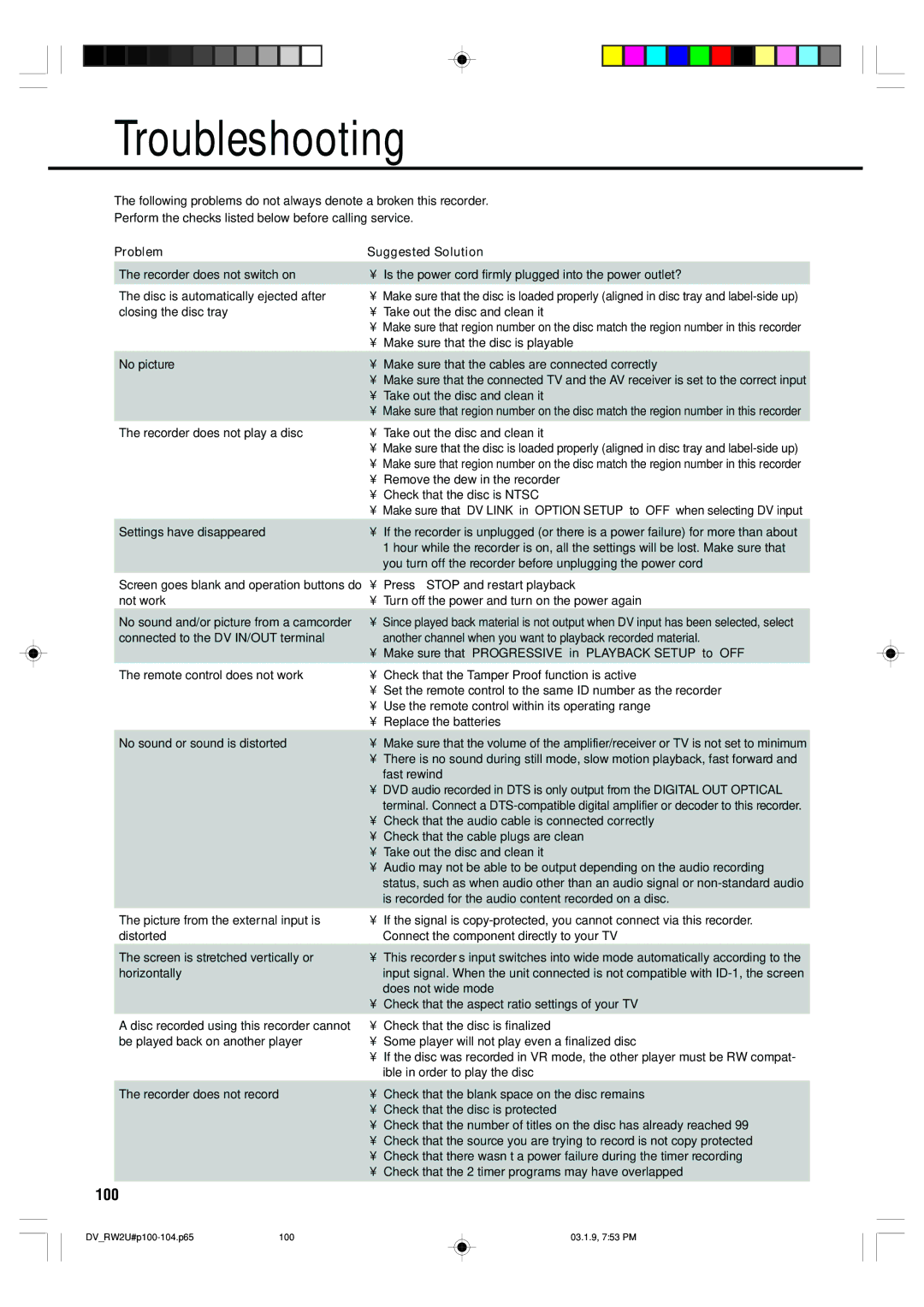 Sharp DV-RW2U manual Troubleshooting, Problem Suggested Solution 