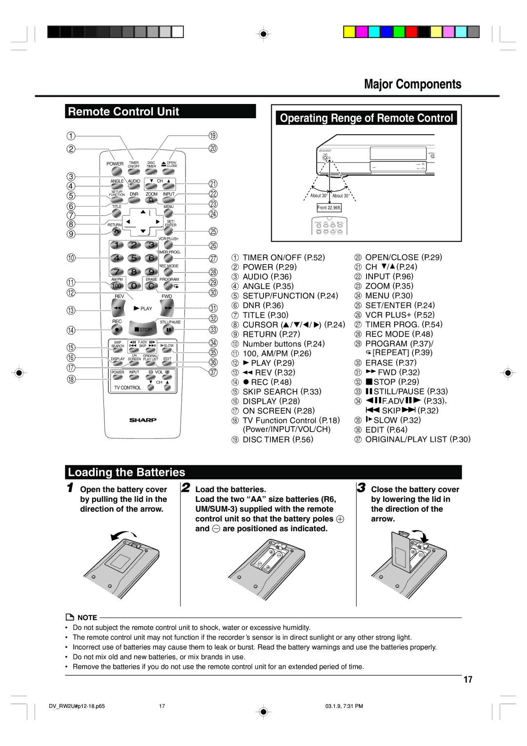 Sharp DV-RW2U manual Remote Control Unit, Loading the Batteries 