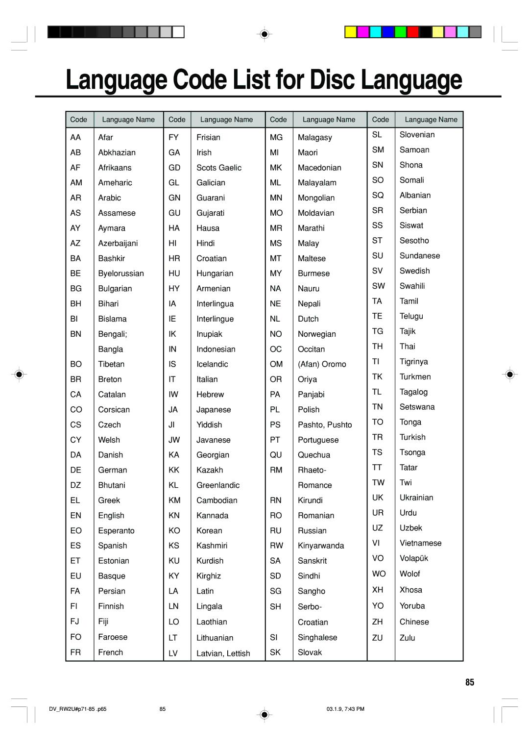 Sharp DV-RW2U manual Language Code List for Disc Language, Code Language Name 